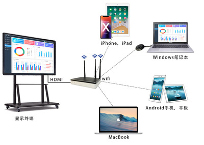 安卓手機(jī)投屏與4G網(wǎng)絡(luò)同時(shí)使用，暢享無(wú)縫影音體驗(yàn)